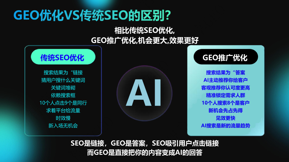 什么是GEO优化推广？山西GEO优化推广